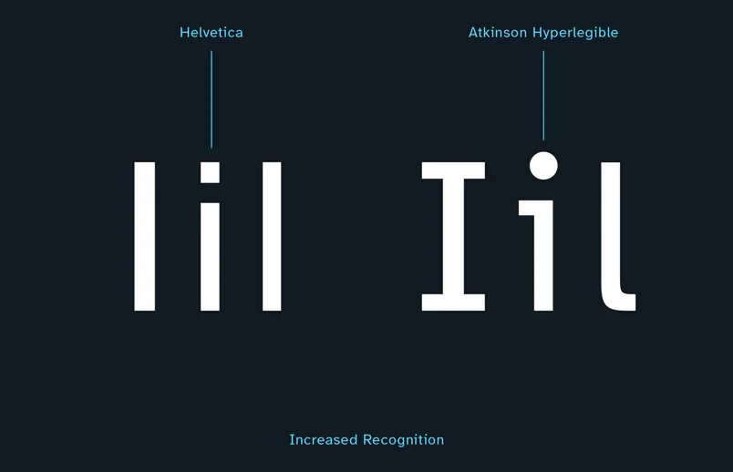 Las letras «Iil» en Helvetica y en Atkinson Hyperlegible, desenfocándose poco a poco: en Helvetica las tres se confunden; en Atkinson cada una conserva su forma y se sigue reconociendo.